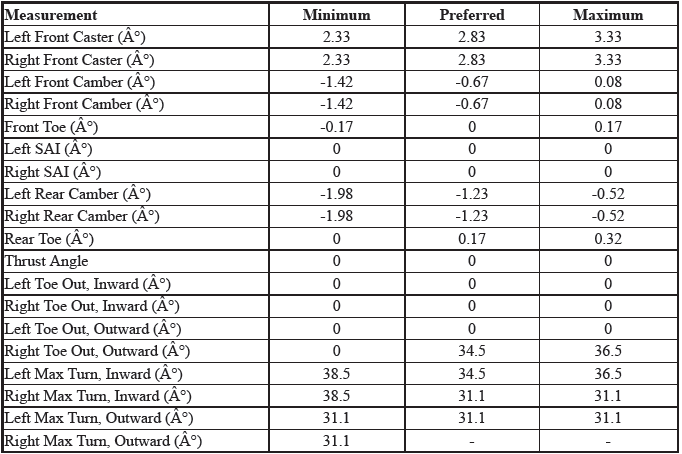 Wheel Alignment Specifications